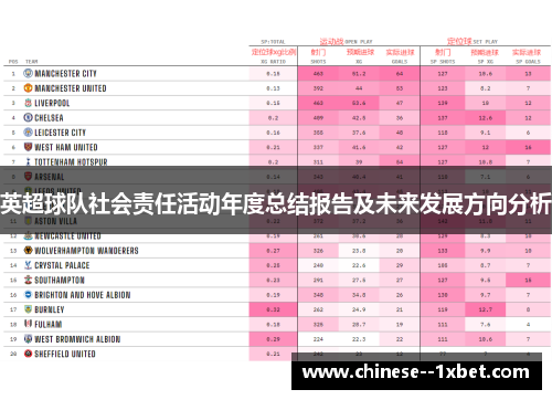 英超球队社会责任活动年度总结报告及未来发展方向分析