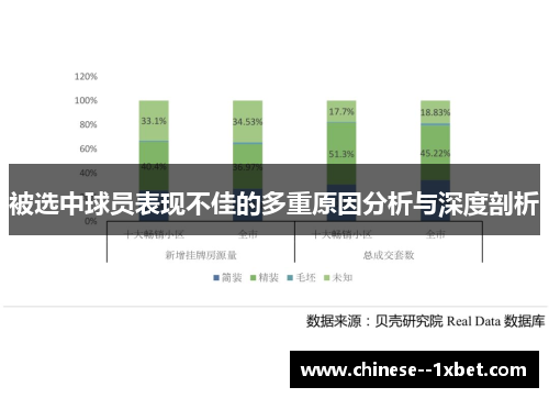 被选中球员表现不佳的多重原因分析与深度剖析