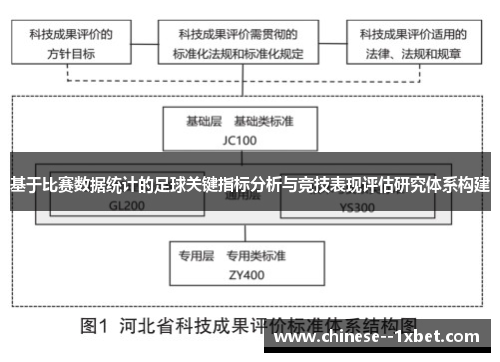 基于比赛数据统计的足球关键指标分析与竞技表现评估研究体系构建