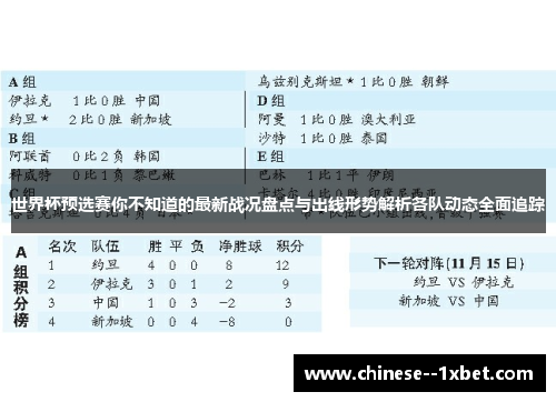 世界杯预选赛你不知道的最新战况盘点与出线形势解析各队动态全面追踪 世界杯预选赛你不知道的最新战况盘点与出线形势解析各队动态全面追踪