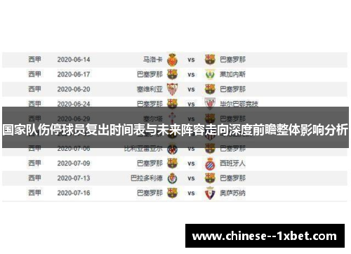 国家队伤停球员复出时间表与未来阵容走向深度前瞻整体影响分析 国家队伤停球员复出时间表与未来阵容走向深度前瞻整体影响分析