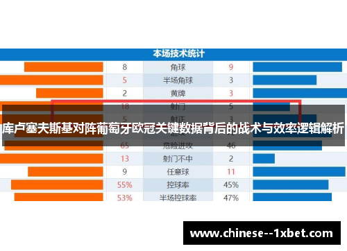 库卢塞夫斯基对阵葡萄牙欧冠关键数据背后的战术与效率逻辑解析 库卢塞夫斯基对阵葡萄牙欧冠关键数据背后的战术与效率逻辑解析