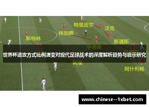 世界杯进攻方式比例演变对现代足球战术的深度解析趋势与启示研究 世界杯进攻方式比例演变对现代足球战术的深度解析趋势与启示研究