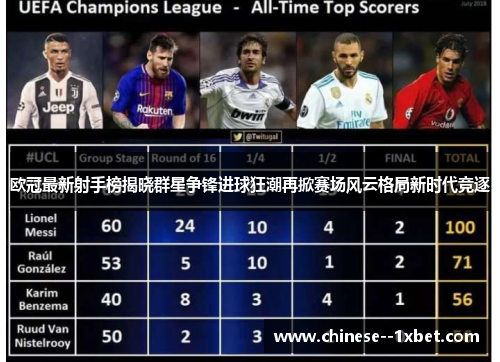 欧冠最新射手榜揭晓群星争锋进球狂潮再掀赛场风云格局新时代竞逐