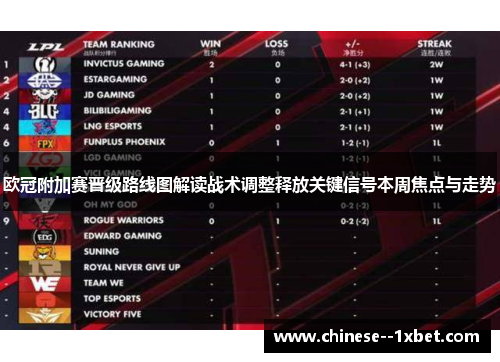 欧冠附加赛晋级路线图解读战术调整释放关键信号本周焦点与走势 欧冠附加赛晋级路线图解读战术调整释放关键信号本周焦点与走势