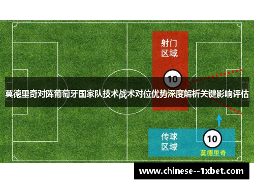 莫德里奇对阵葡萄牙国家队技术战术对位优势深度解析关键影响评估 莫德里奇对阵葡萄牙国家队技术战术对位优势深度解析关键影响评估