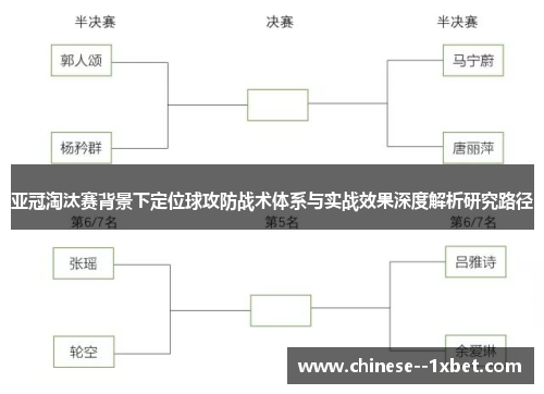 亚冠淘汰赛背景下定位球攻防战术体系与实战效果深度解析研究路径