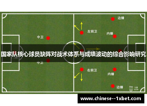 国家队核心球员缺阵对战术体系与成绩波动的综合影响研究