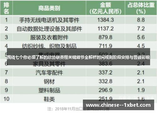 围绕七个你必须了解的欧协联赛程关键细节全解析时间规则阶段安排与晋级影响