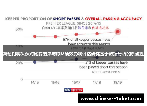 英超门将失误对比赛结果与球队绩效影响评估研究基于数据分析的系统性 英超门将失误对比赛结果与球队绩效影响评估研究基于数据分析的系统性
