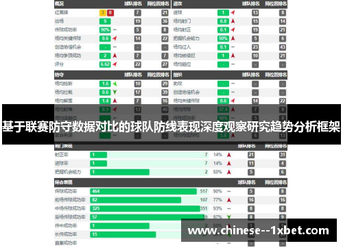 基于联赛防守数据对比的球队防线表现深度观察研究趋势分析框架