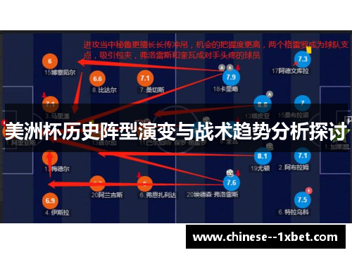 美洲杯历史阵型演变与战术趋势分析探讨