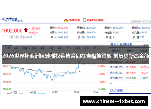 2026世界杯亚洲区转播权销售合同在吉隆坡签署 创历史新高金额 2026世界杯亚洲区转播权销售合同在吉隆坡签署 创历史新高金额
