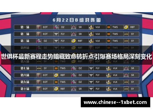 世俱杯最新赛程走势暗藏致命转折点引爆赛场格局深刻变化