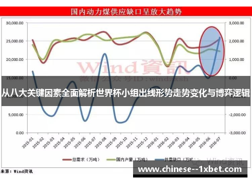 从八大关键因素全面解析世界杯小组出线形势走势变化与博弈逻辑
