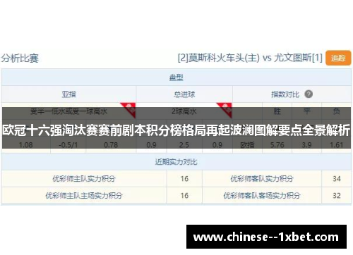 欧冠十六强淘汰赛赛前剧本积分榜格局再起波澜图解要点全景解析