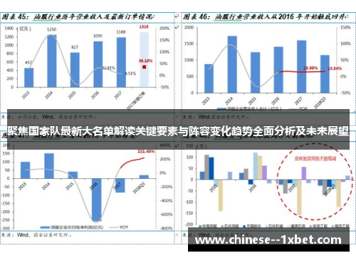 聚焦国家队最新大名单解读关键要素与阵容变化趋势全面分析及未来展望 聚焦国家队最新大名单解读关键要素与阵容变化趋势全面分析及未来展望